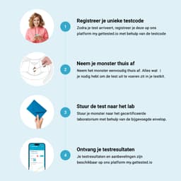 Hero swiper small card