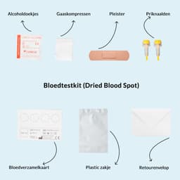 Hero swiper small card