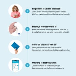 Hero swiper small card