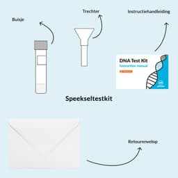 Hero swiper small card