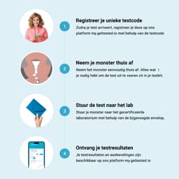 Hero swiper small card