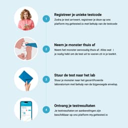 Hero swiper small card