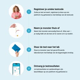 Hero swiper small card