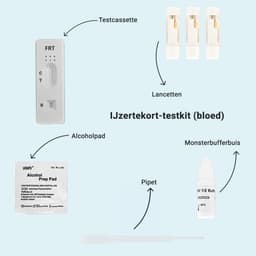 Hero swiper small card