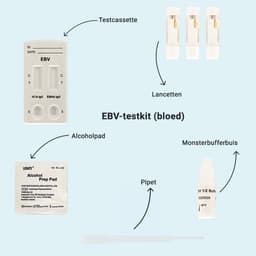 Hero swiper small card