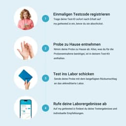 Hero swiper small card